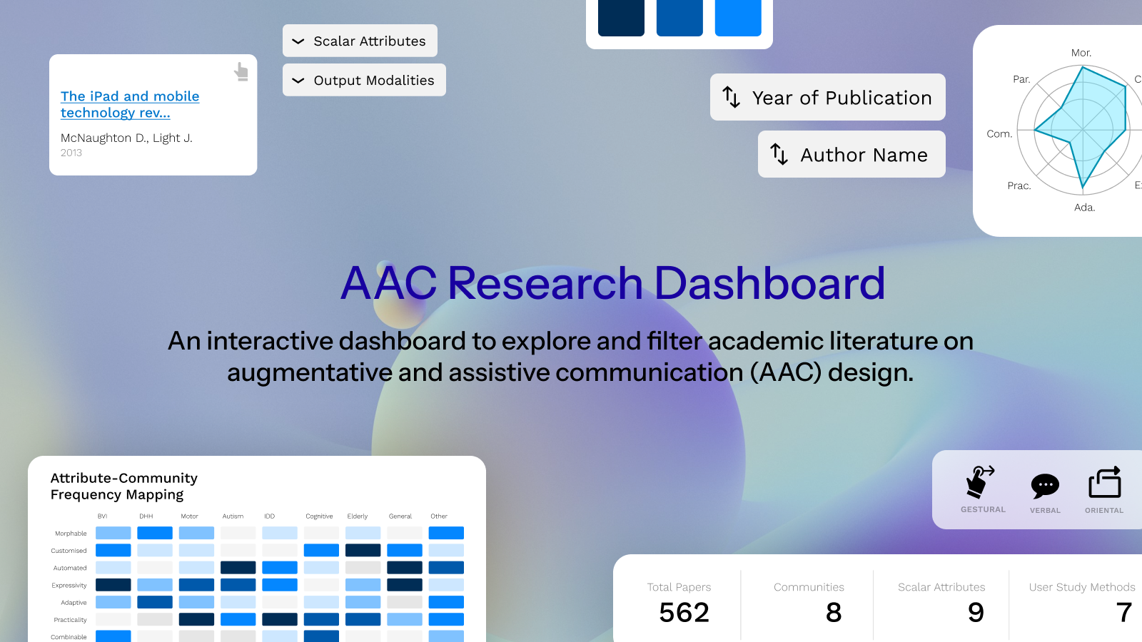 Splash image for AAC dashboard