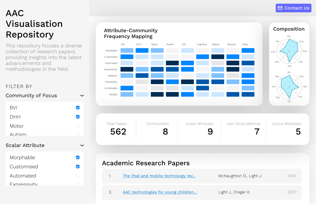 AAC dashboard implementation