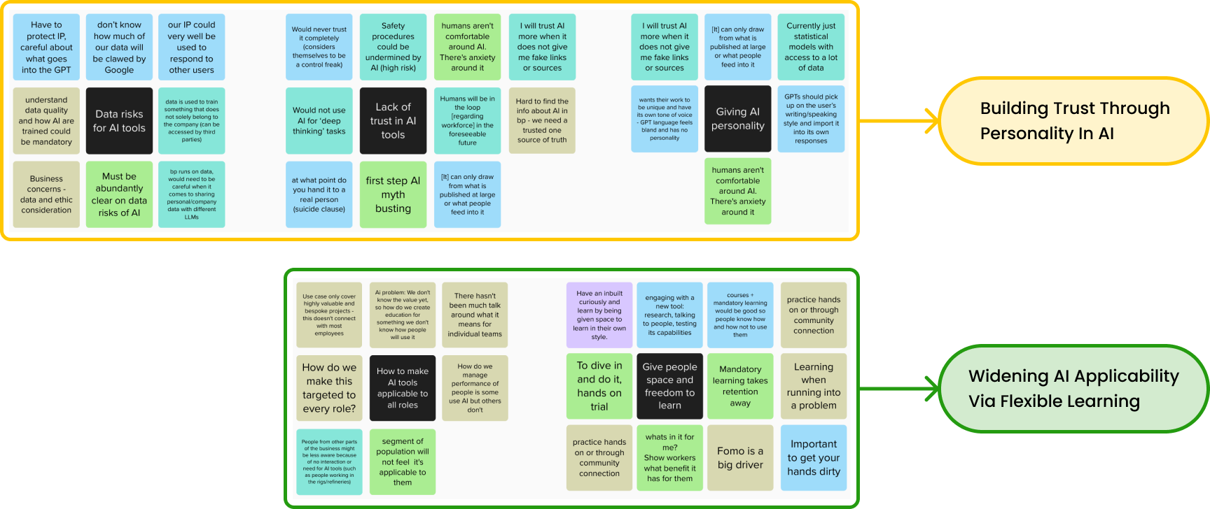 User research for thoughts on VR and AI education