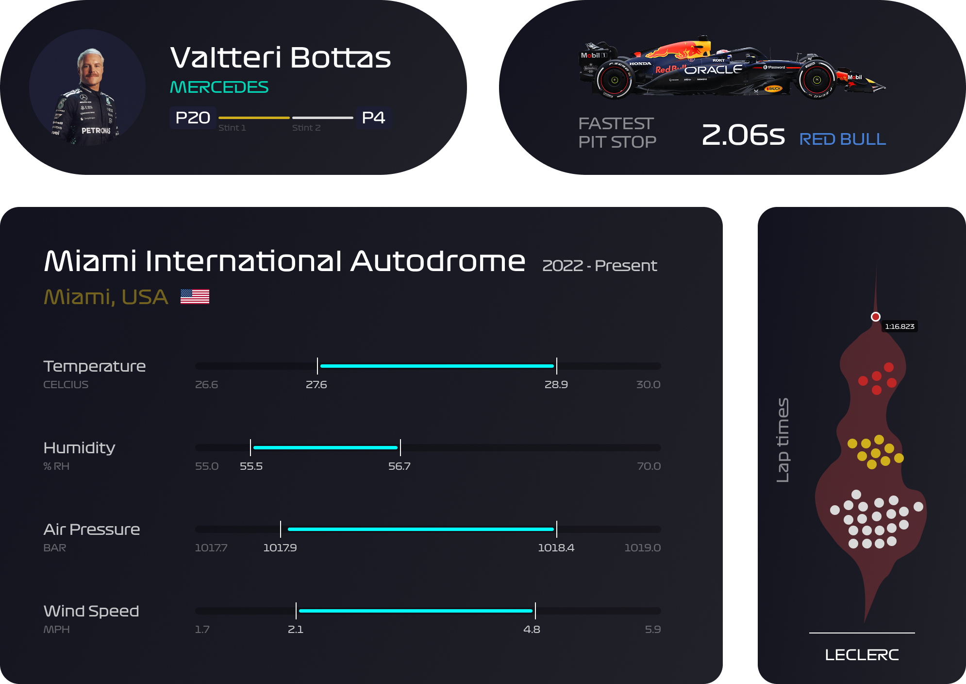 F1 app component library